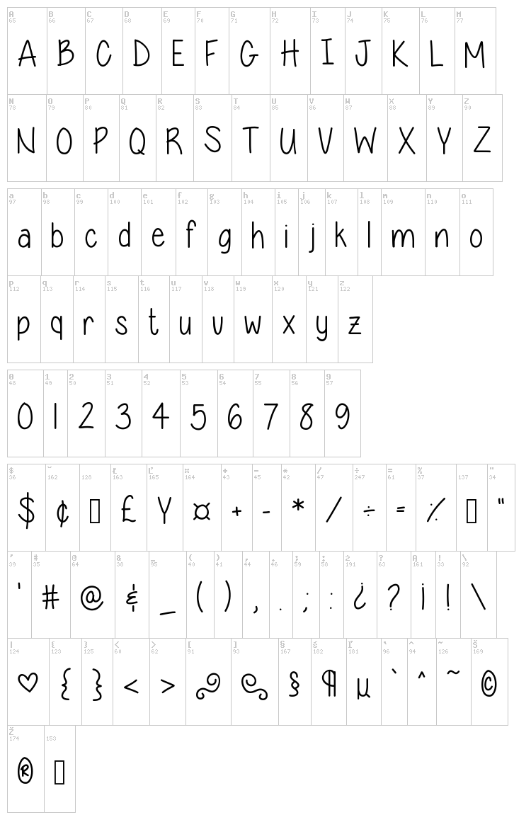 Expressions of the soul font map